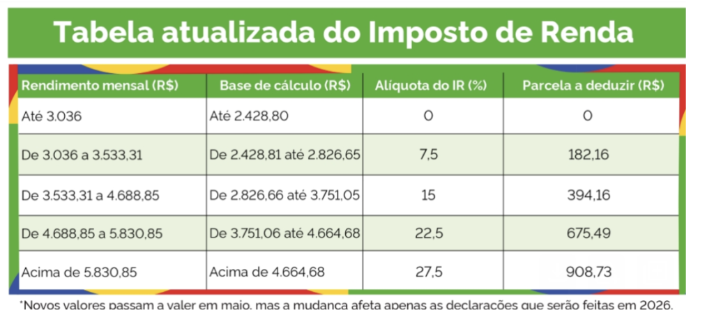 nova tabela imposto de renda